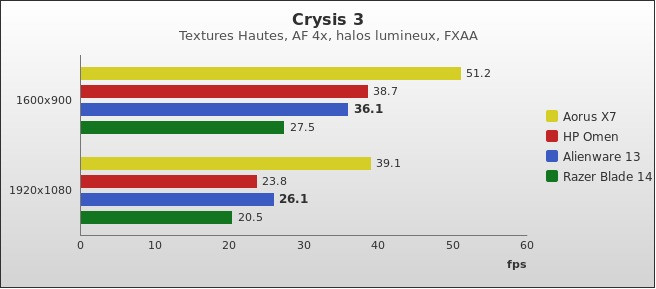 Benchmark : 516-5480