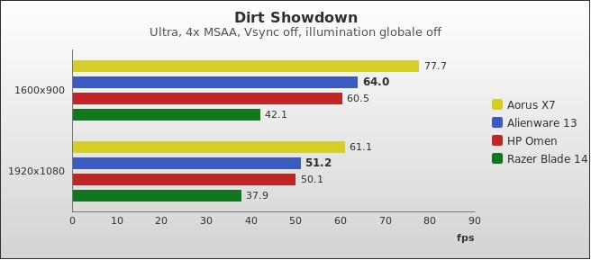 Benchmark : 516-5482