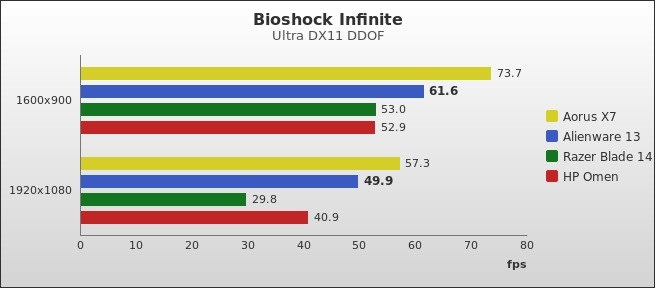 Benchmark : 516-5484