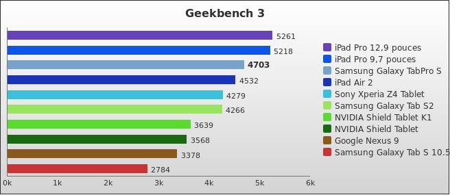 Benchmark : 522-5522