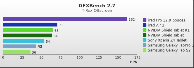 Benchmark : 522-5528