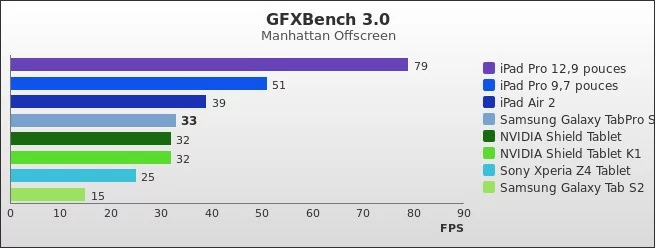 Benchmark : 522-5530
