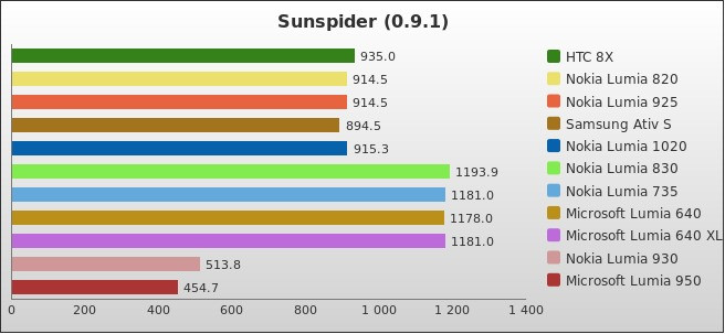 Benchmark : 524-5532