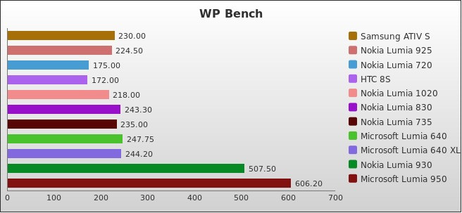 Benchmark : 524-5538