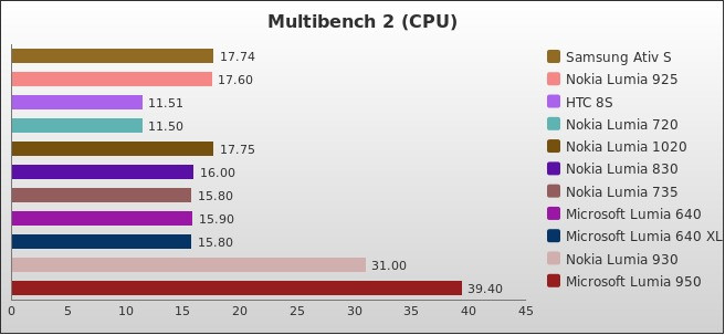 Benchmark : 524-5540