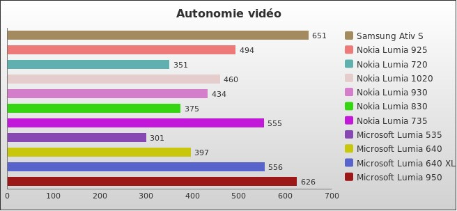 Benchmark : 524-5534