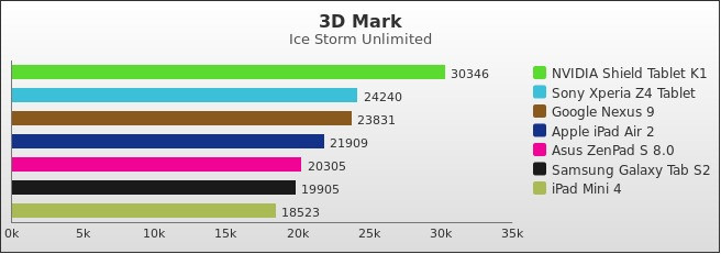 Benchmark : 530-5566