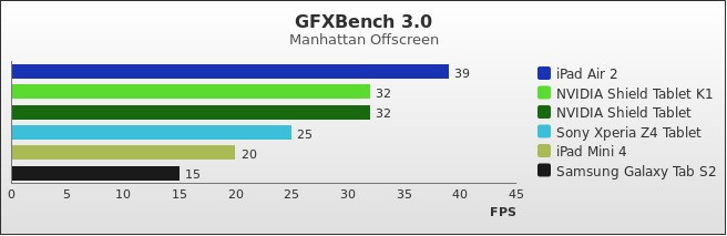 Benchmark : 530-5572