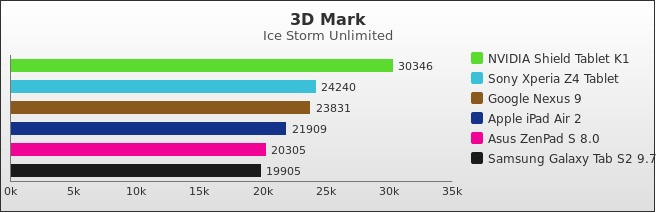 Benchmark : 526-5544