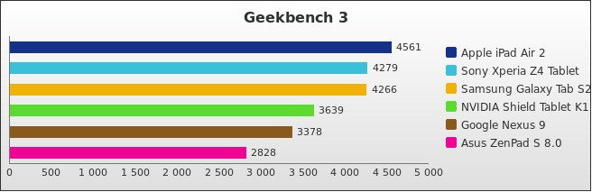 Benchmark : 526-5546