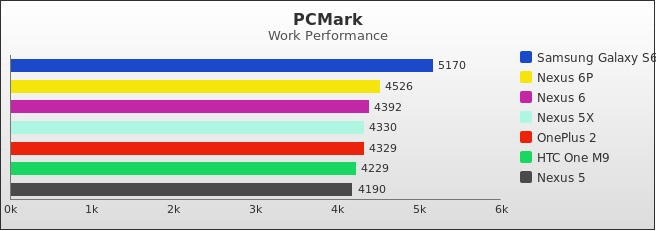 Benchmark : 528-5552