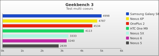 Benchmark : 528-5554