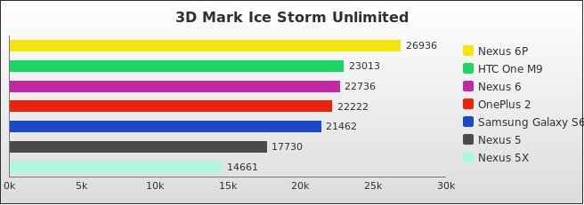 Benchmark : 528-5558