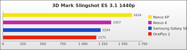 Benchmark : 528-5560