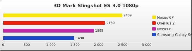 Benchmark : 528-5562