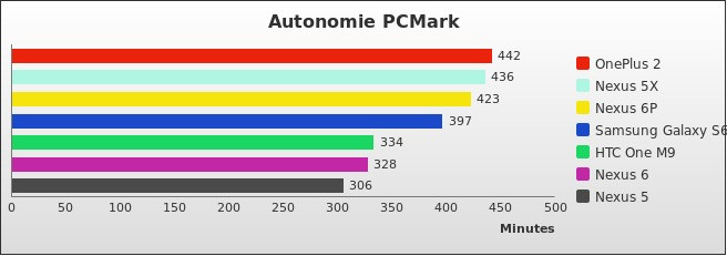 Benchmark : 528-5556