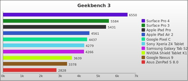 Benchmark : 532-5578