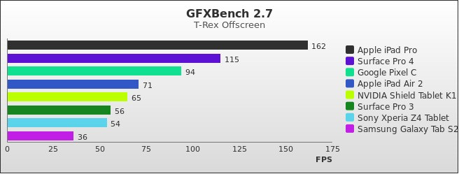 Benchmark : 532-5580