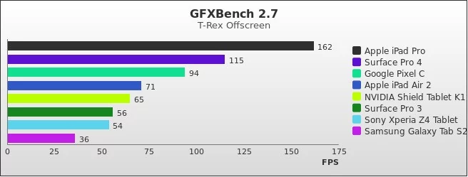 Benchmark : 532-5580