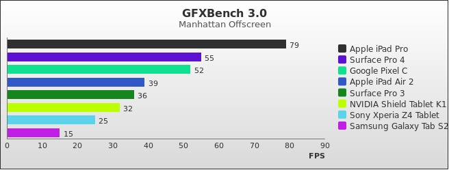 Benchmark : 532-5582