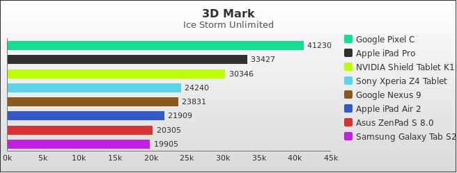 Benchmark : 532-5576