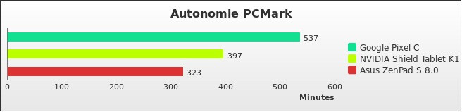 Benchmark : 532-5574