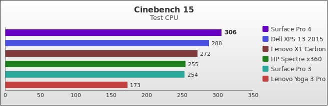 Benchmark : 536-5586