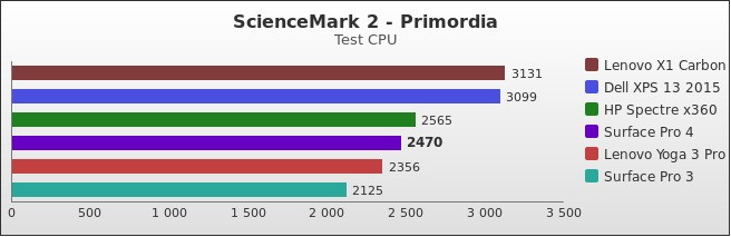 Benchmark : 536-5588