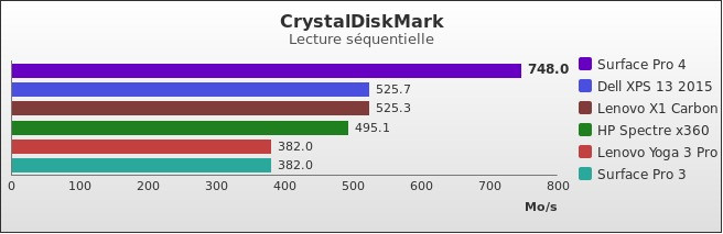 Benchmark : 536-5602