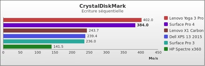 Benchmark : 536-5604