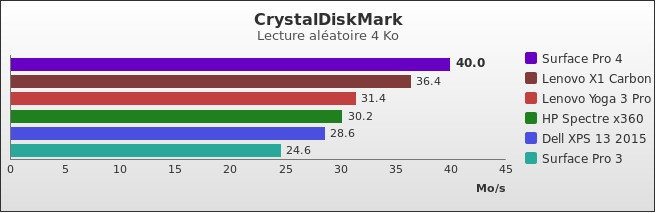 Benchmark : 536-5606