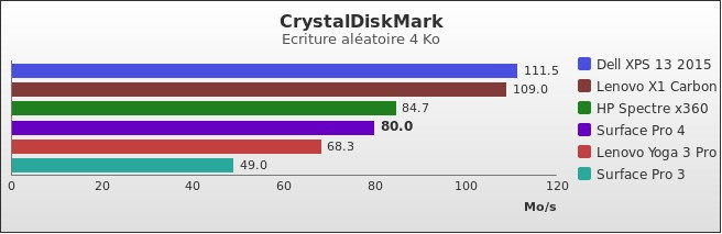 Benchmark : 536-5608