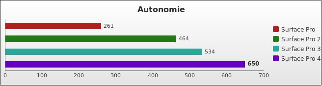 Benchmark : 536-5610