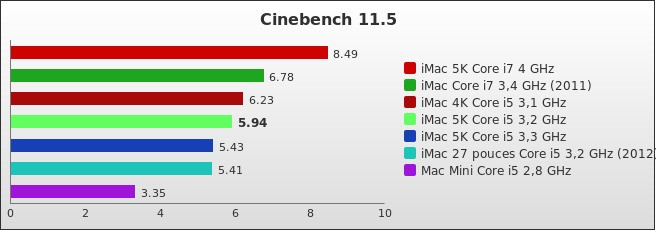 Benchmark : 411-4469