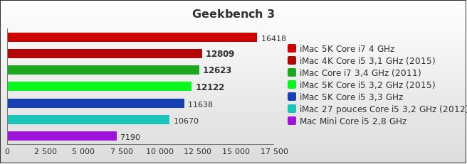 Benchmark : 411-4471