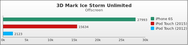 Benchmark : 540-5624