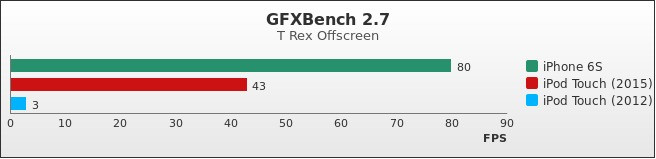 Benchmark : 540-5626