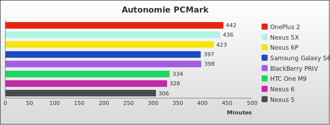 Benchmark : 542-5632