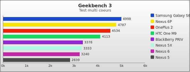 Benchmark : 542-5630