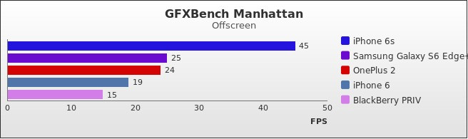 Benchmark : 544-5648