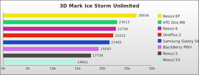 Benchmark : 542-5634