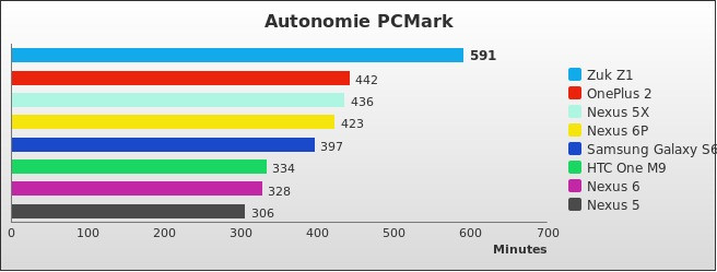 Benchmark : 548-5664