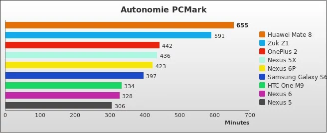 Benchmark : 550-5676