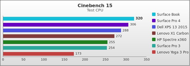 Benchmark : 556-5704