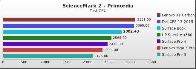 Benchmark : 556-5706