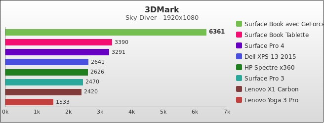 Benchmark : 556-5714