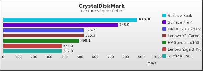 Benchmark : 556-5720