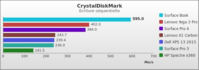 Benchmark : 556-5722