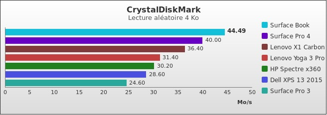 Benchmark : 556-5724