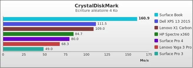 Benchmark : 556-5726